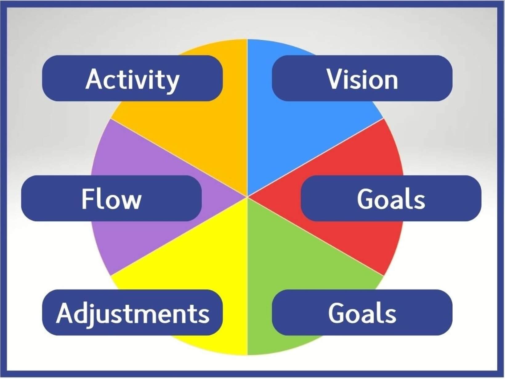 Illustration showing what makes Perceptual Style Theory unique and transformative